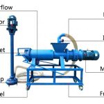 Manure Dewatering Machine