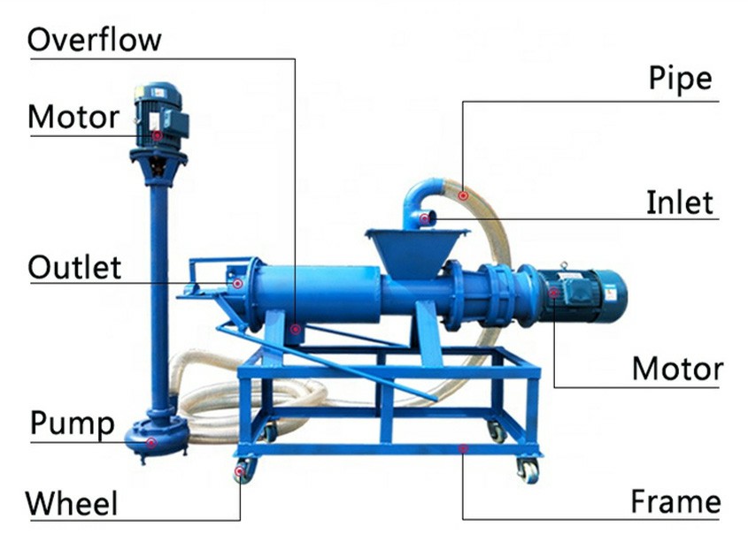 Manure Dewatering Machine